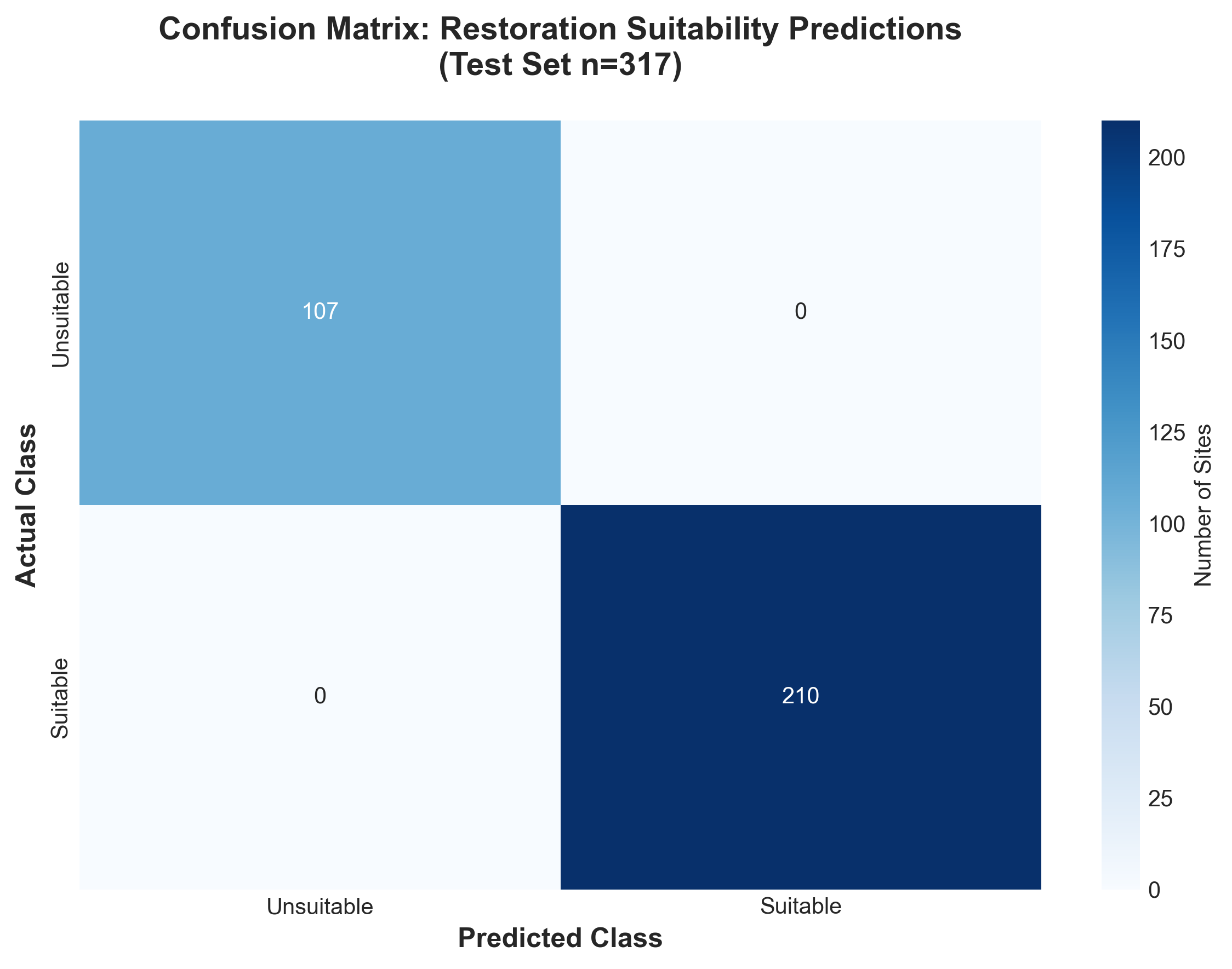 Confusion Matrix