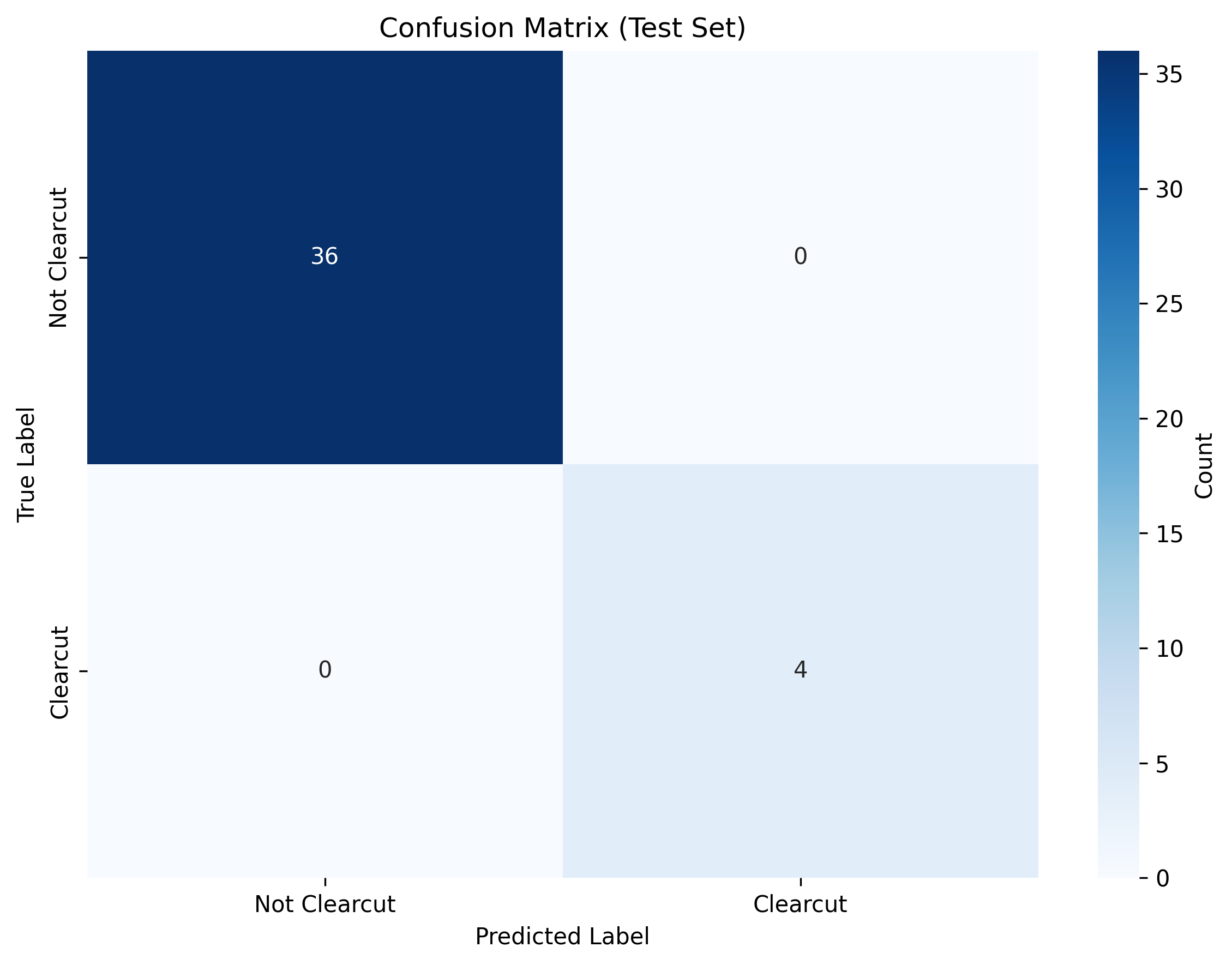 Confusion matrix